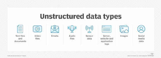 unstructured data types