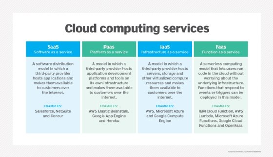 Cloud services comparison