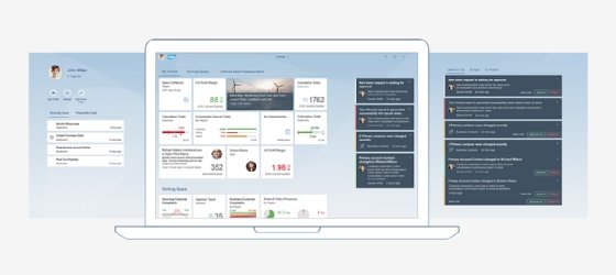 SAP Fiori Launchpad viewpoint design