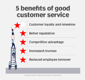 a graphic listing 5 benefits of good customer service