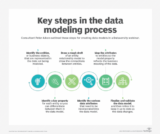 steps in designing a data model diagram