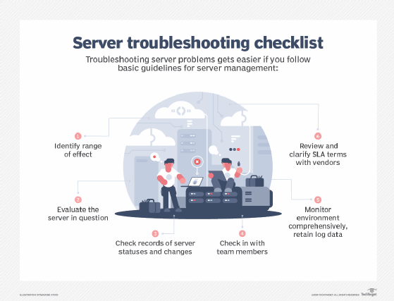 chart listing primary steps in server troubleshooting