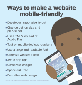 List of best practices for mobile-friendly website design